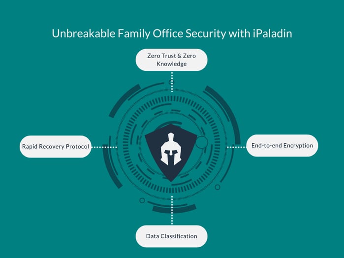 Security