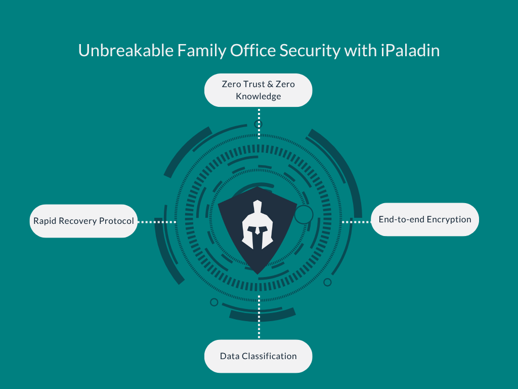 Security