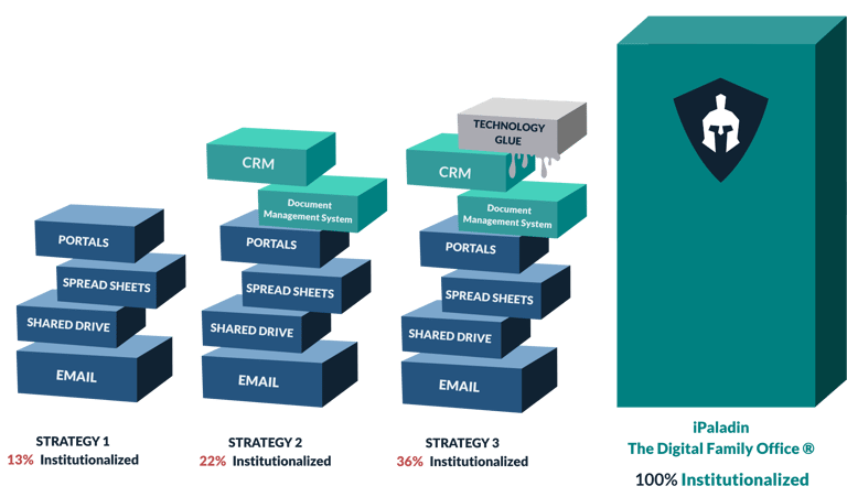 Tech Strategies Compared-1