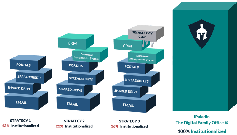 Tech Strategies Compared 