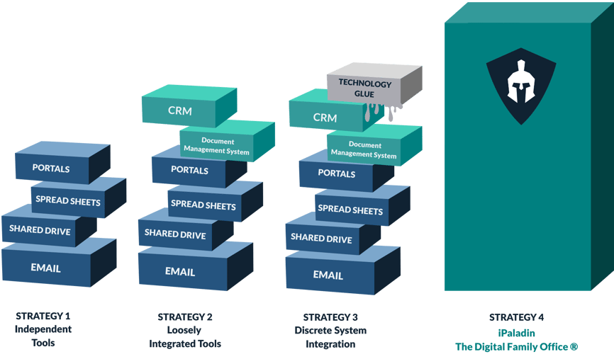 Tech Strategies Named-2-1