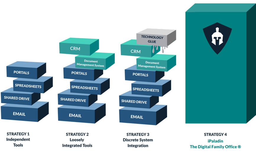 Tech Strategies Named-3-1