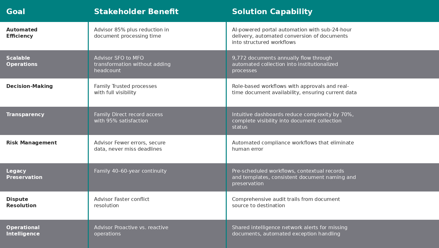 goals_benefits_table_contrast