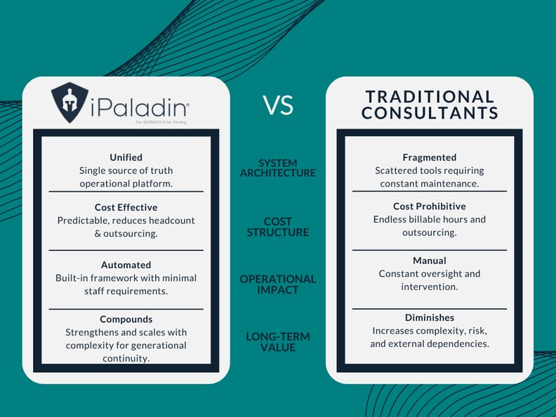 iPaladin vs Consultants