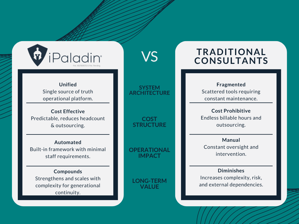iPaladin vs Consultants