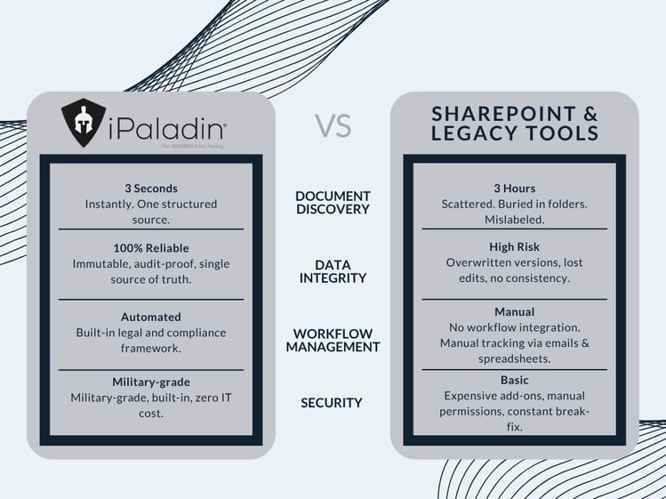 iPaladin vs Sharepoint