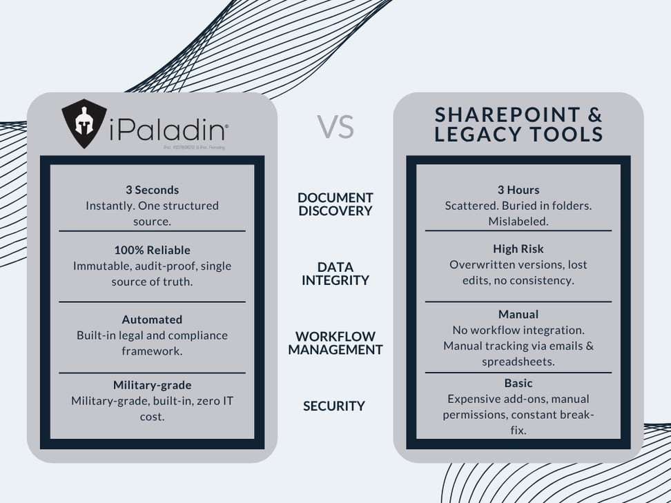 iPaladin vs Sharepoint