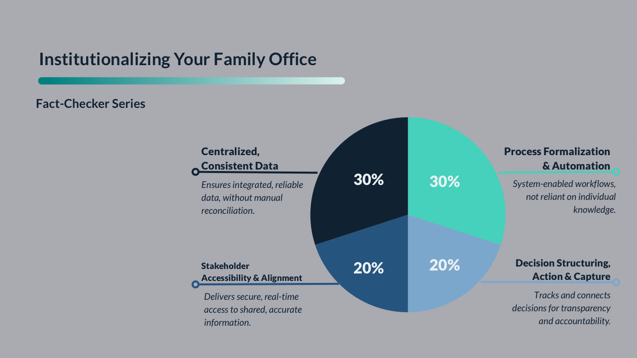 iPaladin Fact-Checker Series: Institutionalizing Your Family Office