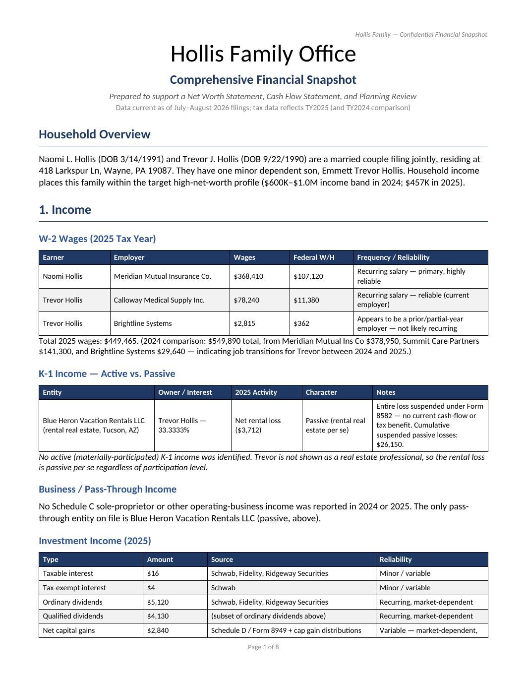 Family Financial Snapshot, page 1