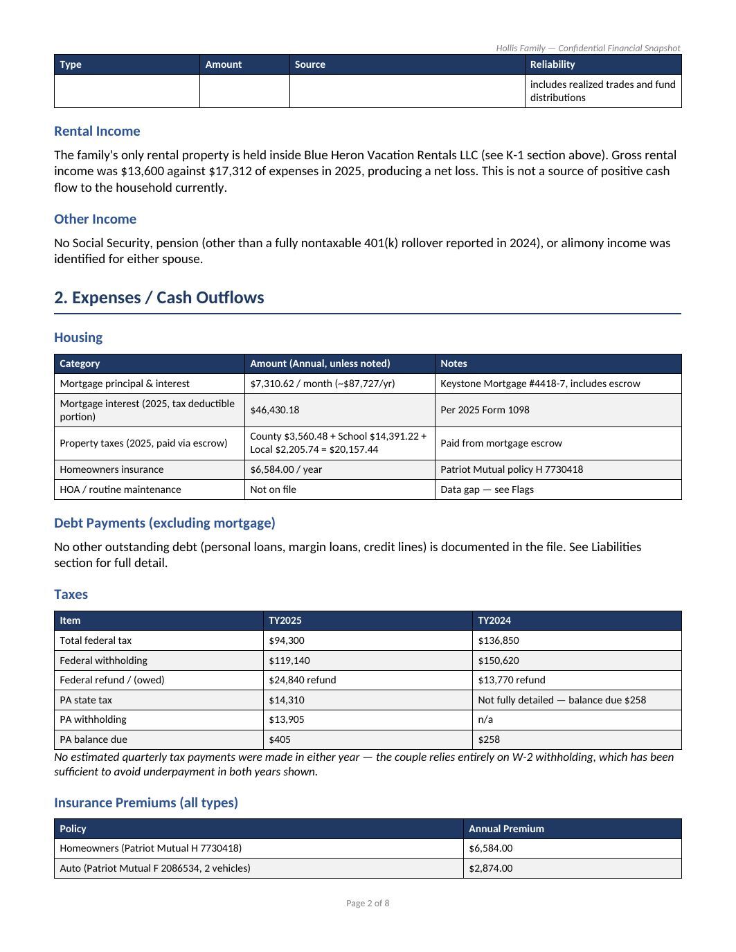 Family Financial Snapshot, page 2