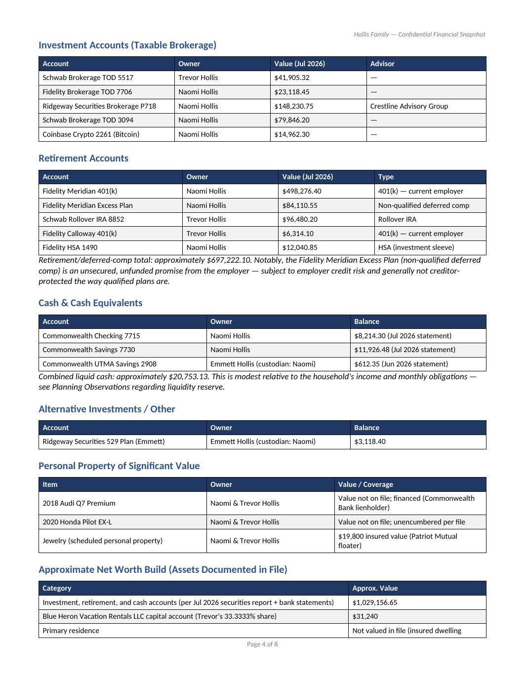 Family Financial Snapshot, page 4