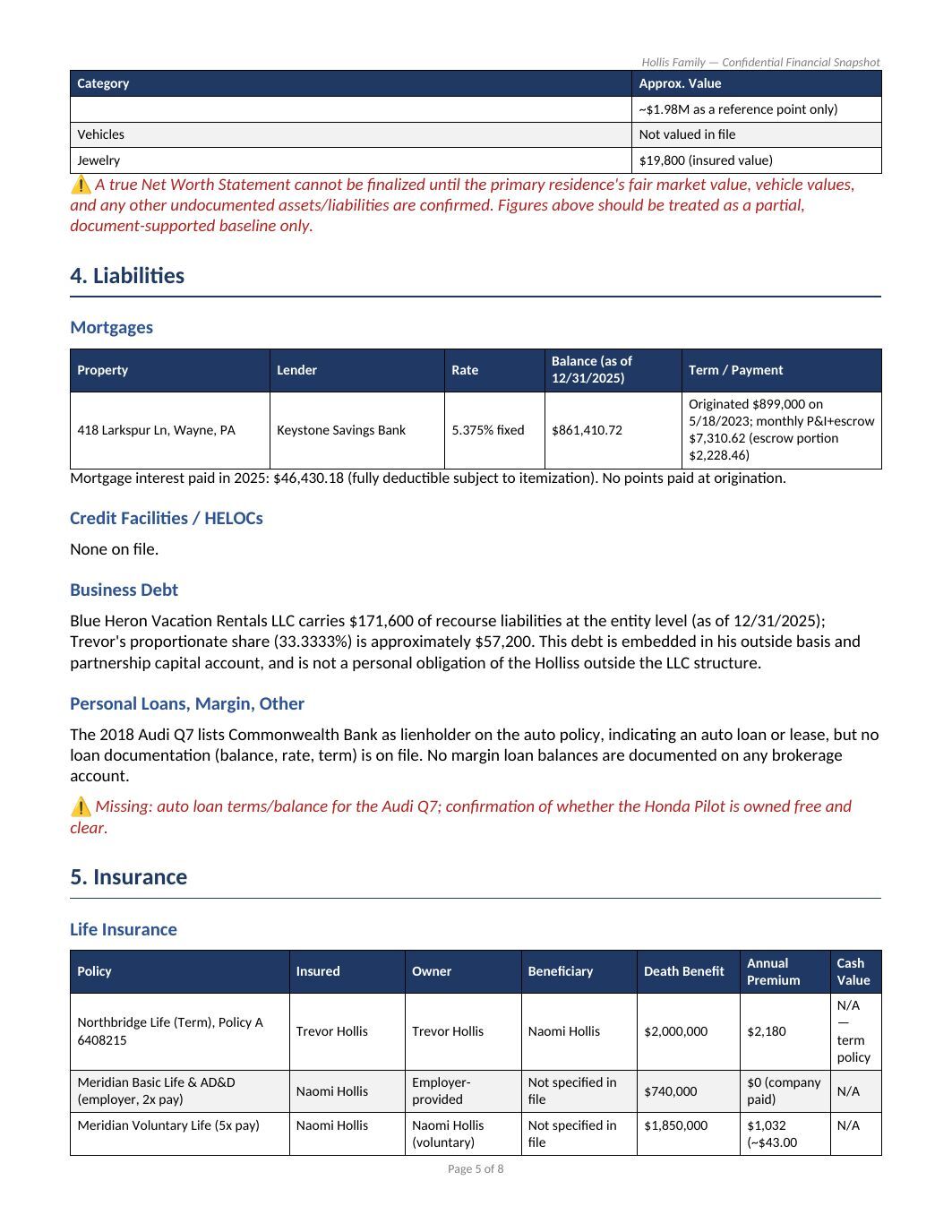 Family Financial Snapshot, page 5