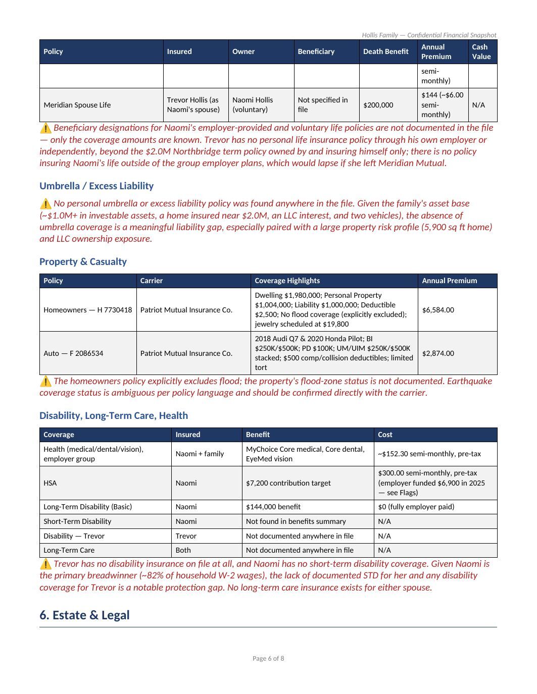 Family Financial Snapshot, page 6