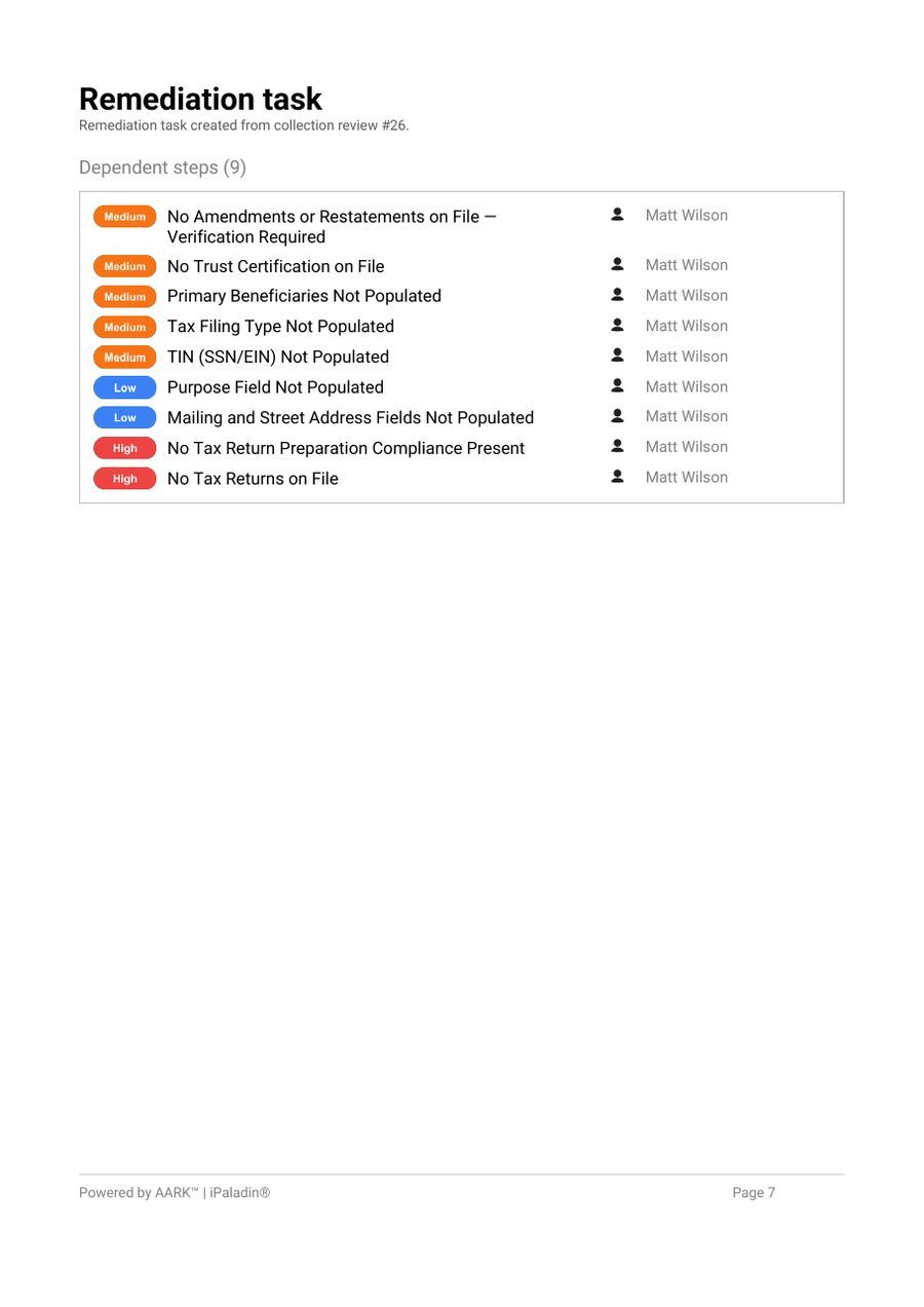 Collection Review report, page 7