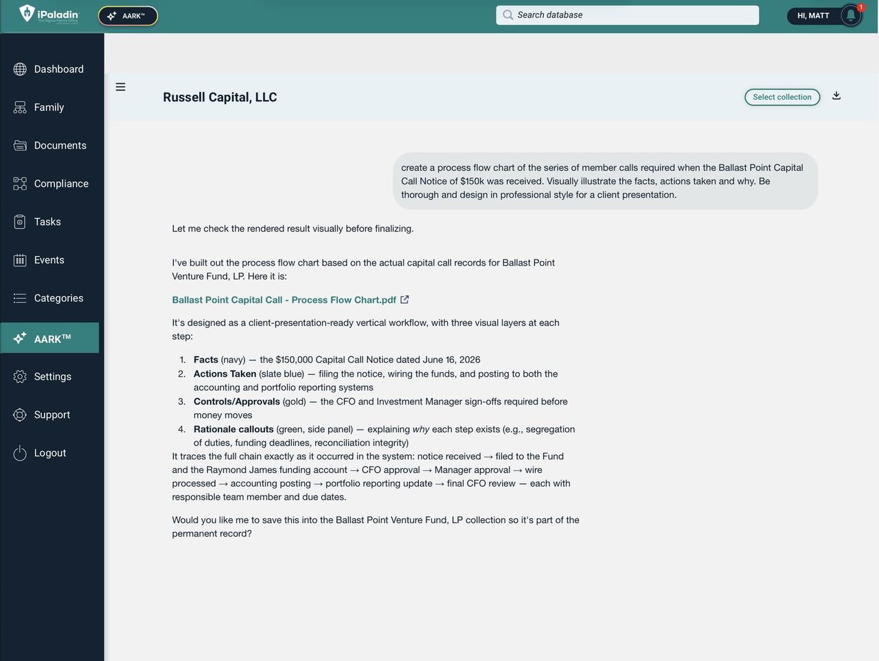 AARK building a process flow chart of a capital call for a client presentation.
