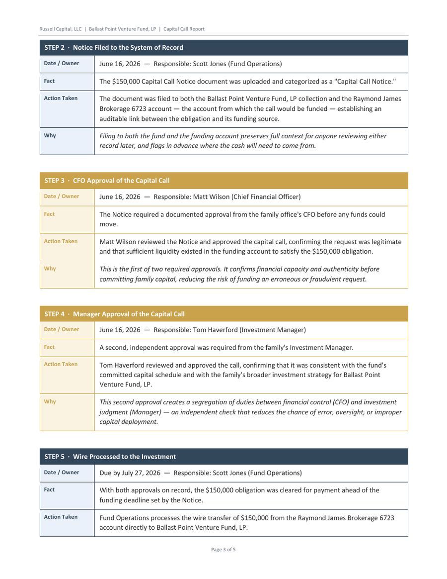 Capital call client report, page 3